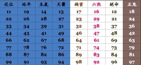 手機號碼|如何查詢手機號碼？